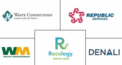 United States Organic Waste Collection Services Market Major Players