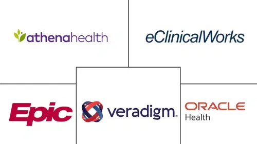 United States Patient Engagement Solutions Market Major Players