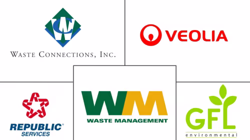 Mercado de Servicios de Gestión de Residuos Plásticos de los Estados Unidos Major Players