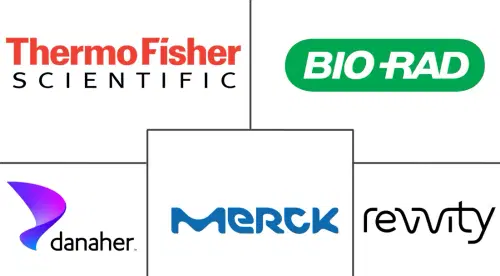 United States Protein Labeling Market Major Players