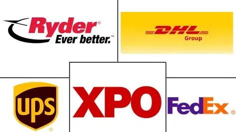 United States Reverse Logistics Market Major Players