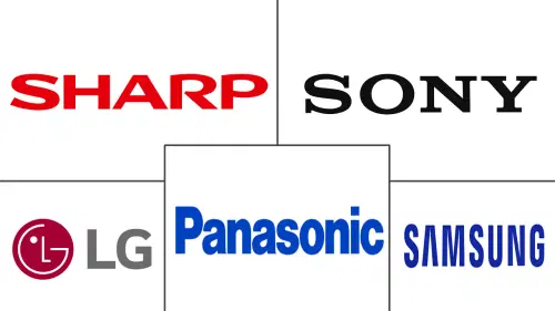 US Smart TV Market Major Players