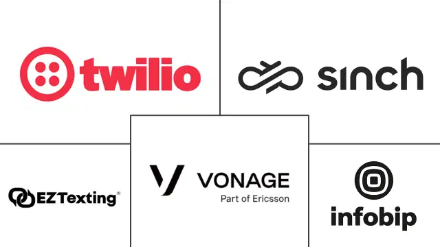 United States SMS Marketing Market Major Players