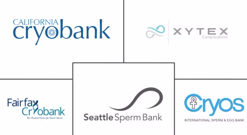 United States Sperm Bank Market Major Players
