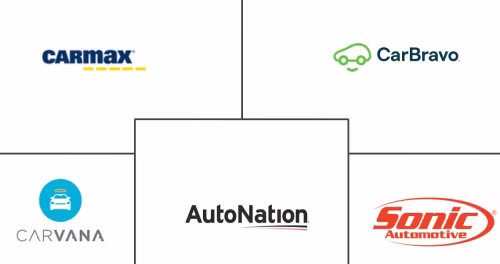 United States Used Car Market Major Players