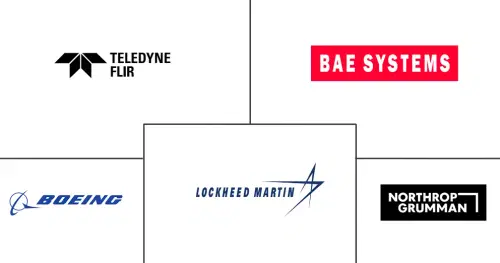 Unmanned Systems Market Major Players