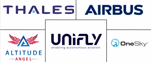 Unmanned Traffic Management Market Major Players
