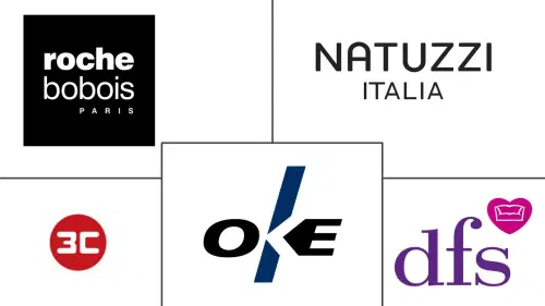 Europe Upholstered Furniture Market Major Players