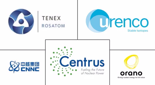 Uranium Enrichment Market Major Players