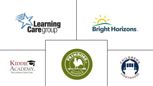 U.S. Child Care Market Major Players