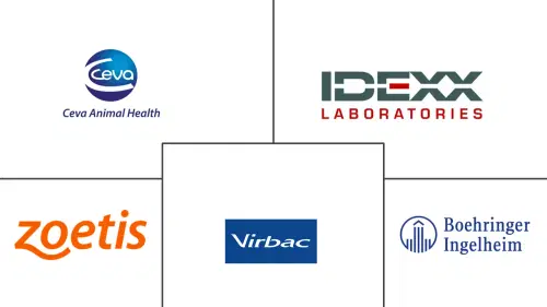 U.S. Companion Animal Health Market Major Players