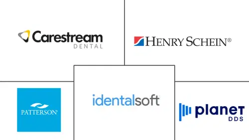 U.S. Dental Practice Management Software Market Major Players