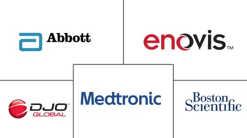 U.S. Electrotherapy Market Major Players