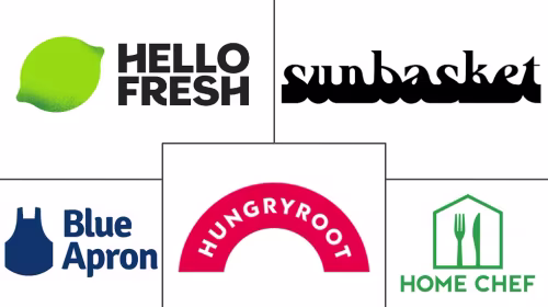 U.S. Meal Kit Delivery Services Market Major Players