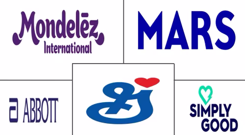 United States Snack Bar Market Major Players