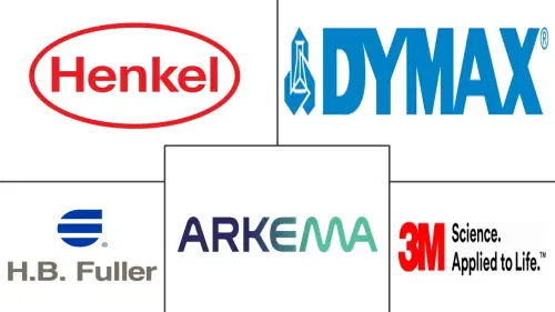 UV-Curable Adhesives Market Major Players