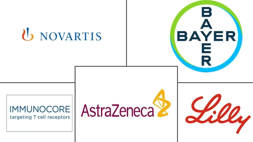 Major players in Uveal Melanoma Treatment industry