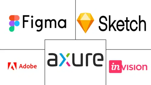 UX Design Market Major Players