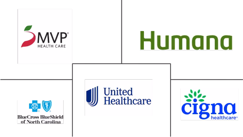 Value-based Healthcare Services Market Major Players