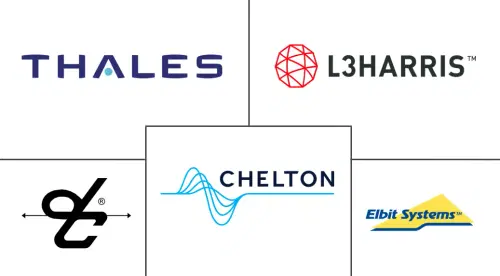 Vehicle Intercom System Market Major Players