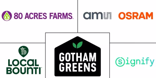 Vertical Farming Market Major Players