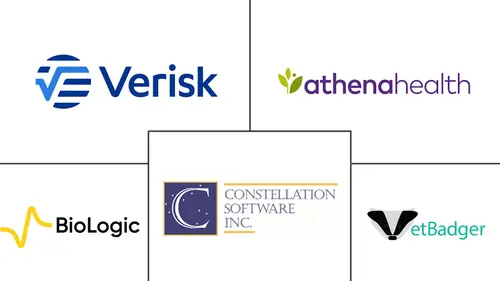 Vertical Software Market Major Players