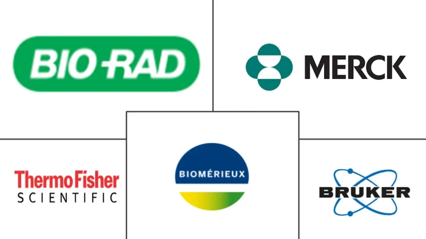 Major players in Veterinary Antimicrobial Susceptibility Testing industry