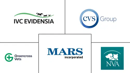Veterinary Services Market Major Players