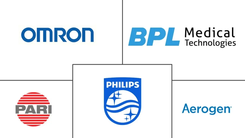 Major players in Vibrating Mesh Nebulizer industry