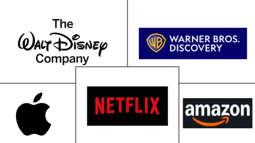 Video-on-Demand Market Major Players