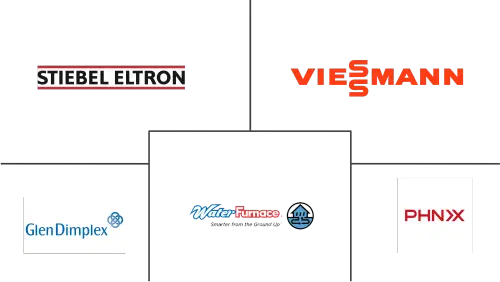 Vietnam Heat Pump Market Major Players