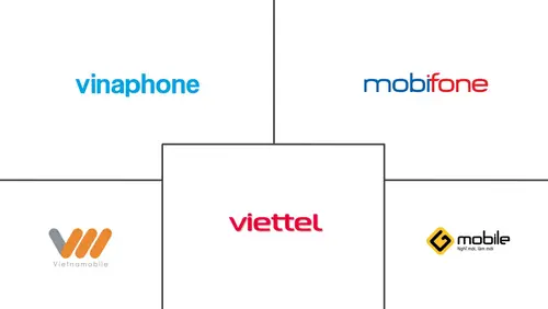 Vietnam Telecom MNO Market Major Players