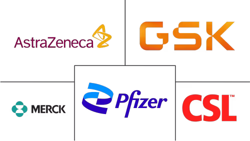 Viral Vaccines Market Major Players