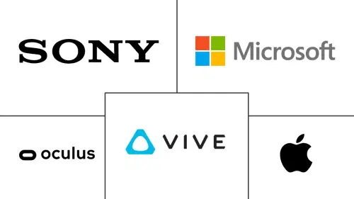 Mercado de Realidad Virtual, Aumentada y Mixta (VR/AR) Major Players