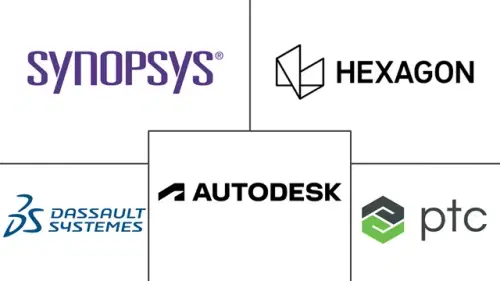 Virtual Prototype Market Major Players