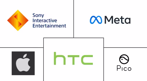 Virtual Reality In Gaming Market Major Players