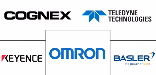 Vision Analytics Software For Manufacturing Market Major Players