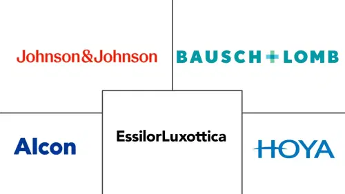 Vision Care Market Major Players