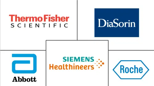 Vitamin D Testing Market Major Players