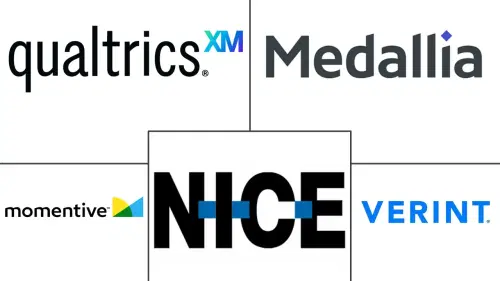 Voice Of Customer Software Market Major Players