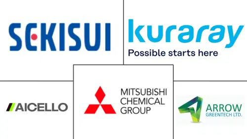 Water Soluble Films Market Major Players