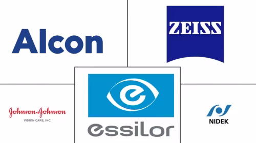 Wavefront Aberrometer Market Major Players