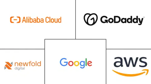 Web Hosting Market Major Players