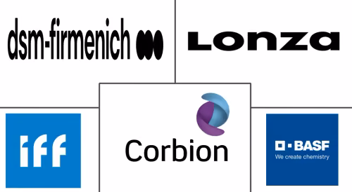 White Biotech Market Major Players