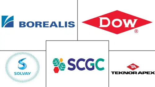 Wire And Cable Compounds Market Major Players