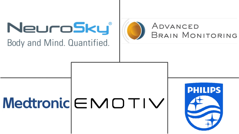 Major players in Wireless Brain Sensors industry