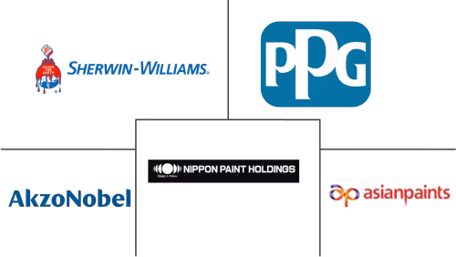 Wood Coatings Market Major Players