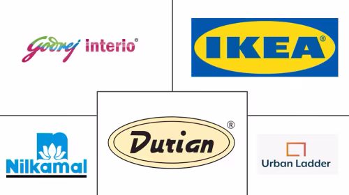 India Wood Furniture Market Major Players