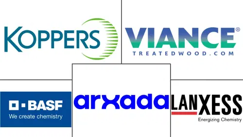 Wood Preservatives Market Major Players