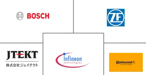 X-by-wire System Market Major Players
